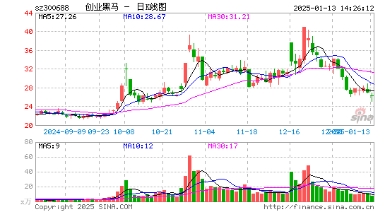 创业黑马