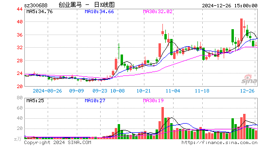 创业黑马