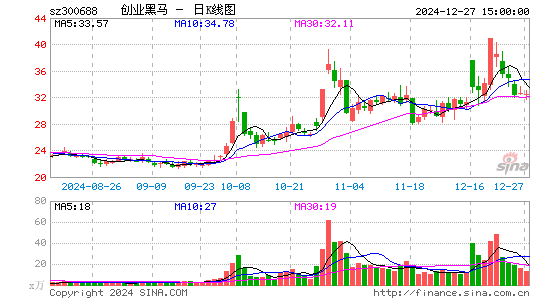 创业黑马