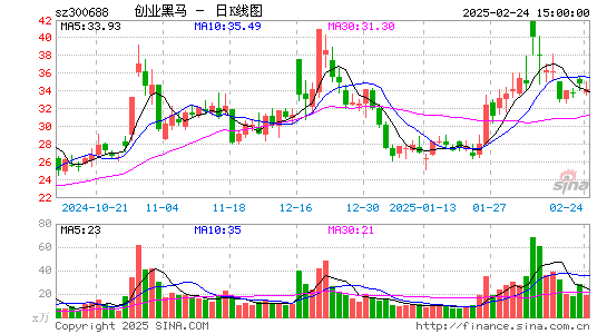 创业黑马