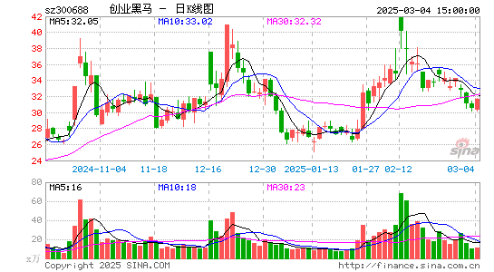 创业黑马