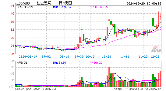 创业黑马