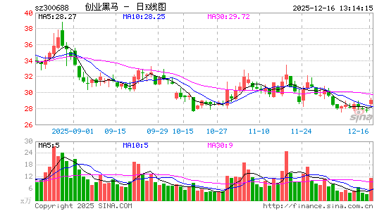 ��ҵ����