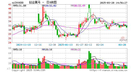 创业黑马