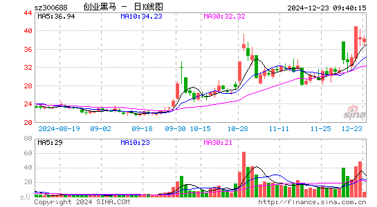 创业黑马