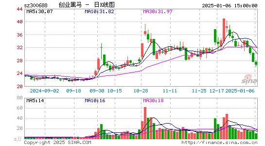 创业黑马