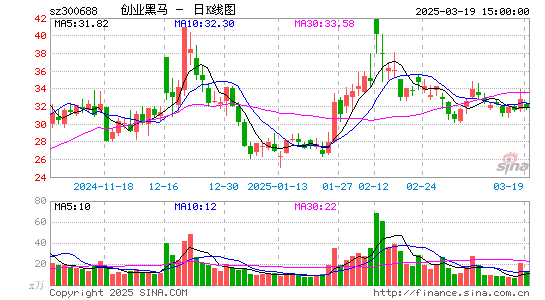 创业黑马