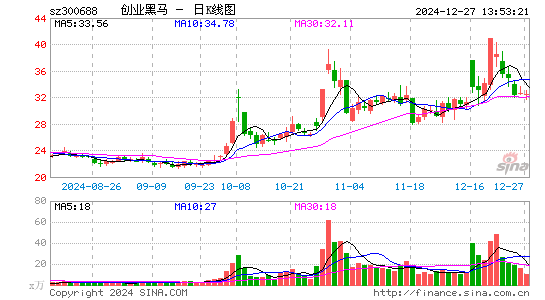 创业黑马