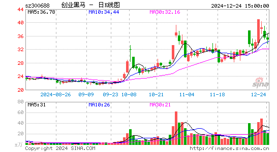 创业黑马