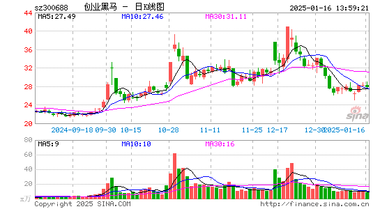 创业黑马