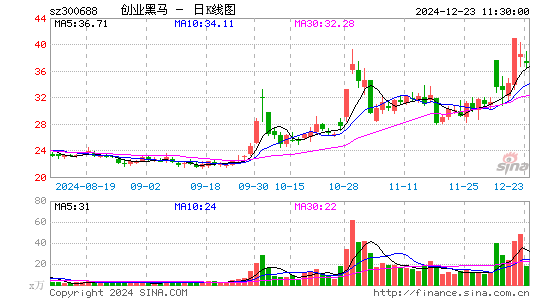 创业黑马