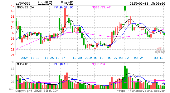 创业黑马