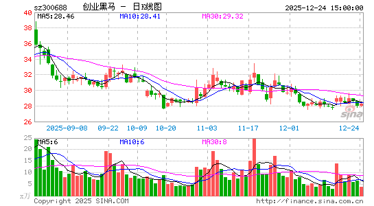 ��ҵ����