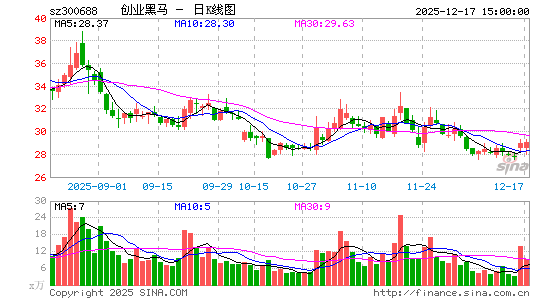 ��ҵ����