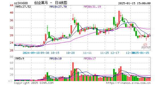 创业黑马