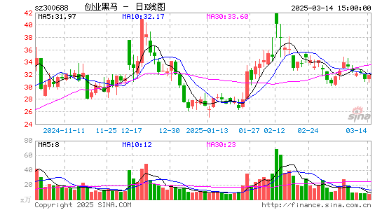 创业黑马