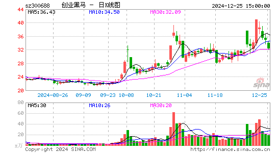 创业黑马