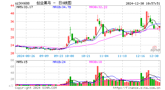 创业黑马