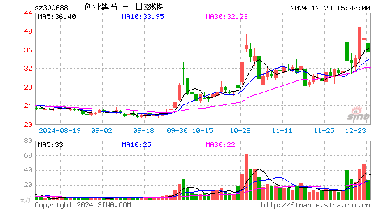 创业黑马