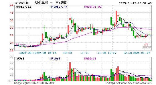 创业黑马