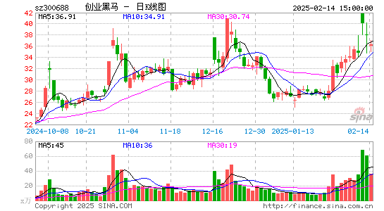 创业黑马