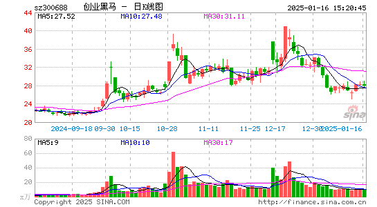 创业黑马