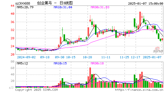 创业黑马