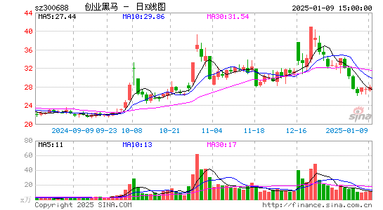 创业黑马