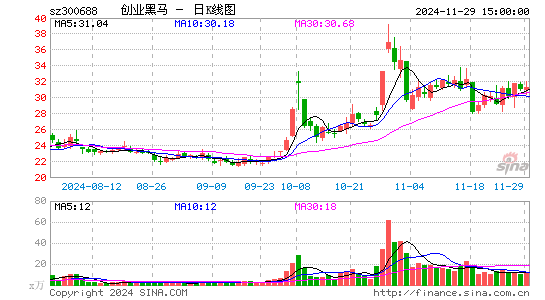 创业黑马