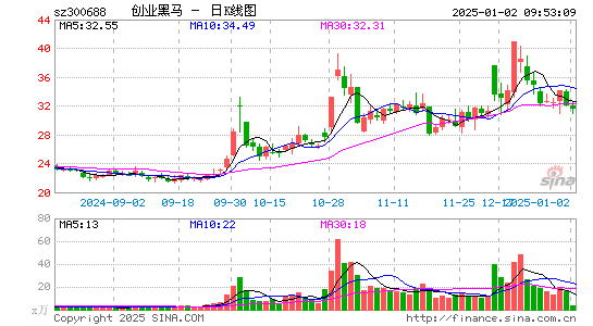 创业黑马