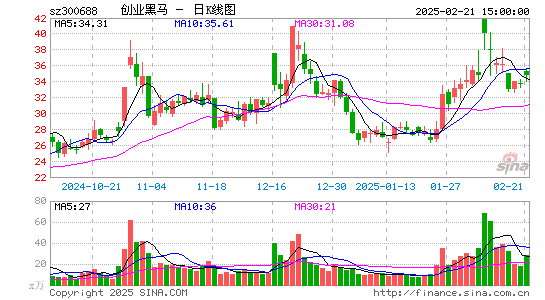 创业黑马