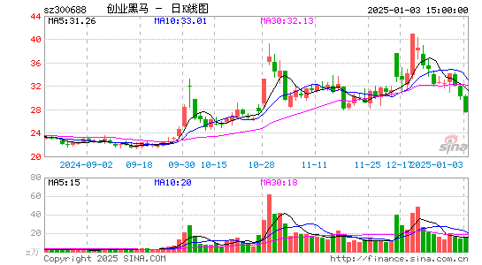 创业黑马