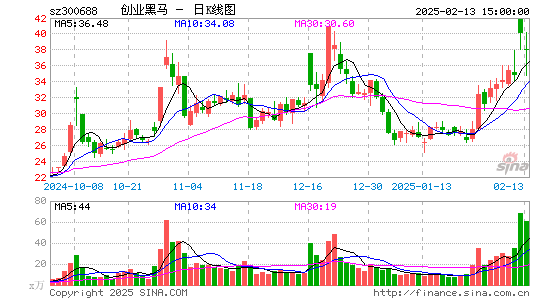 创业黑马