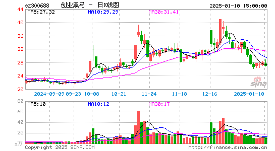 创业黑马