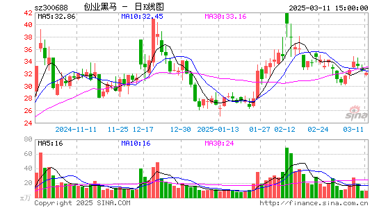 创业黑马