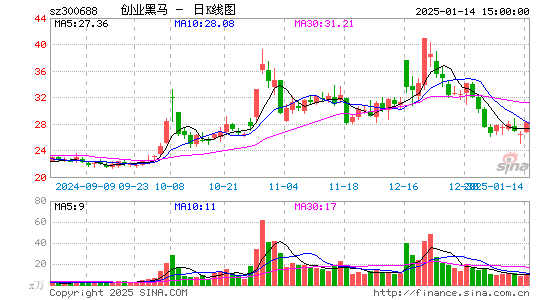 创业黑马