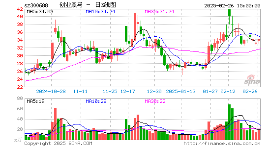 创业黑马