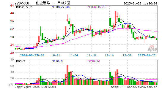 创业黑马