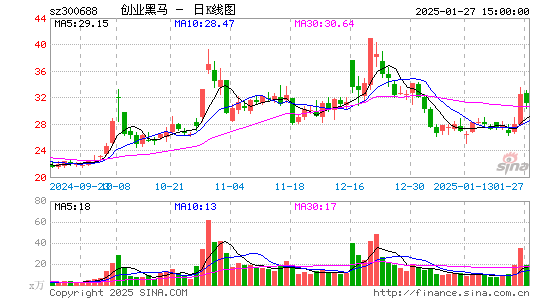 创业黑马