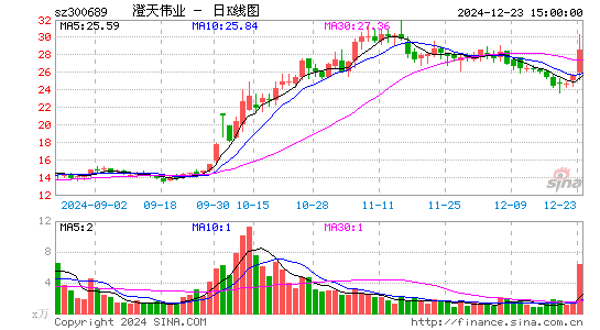 澄天伟业