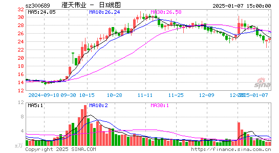 澄天伟业