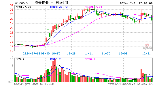 澄天伟业