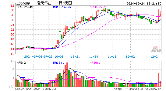 澄天伟业