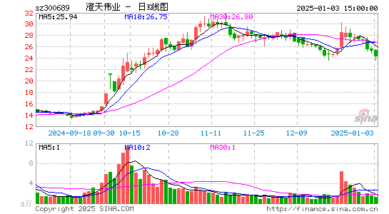 澄天伟业