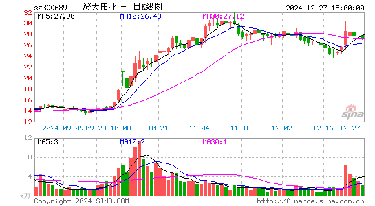 澄天伟业