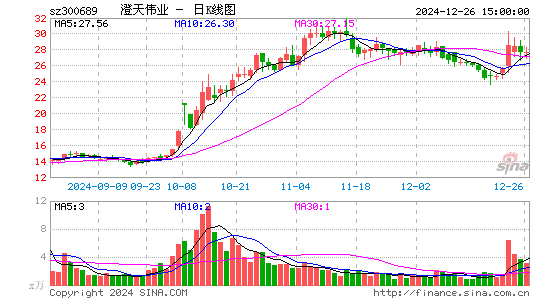 澄天伟业