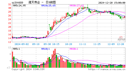 澄天伟业