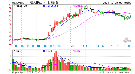 澄天伟业