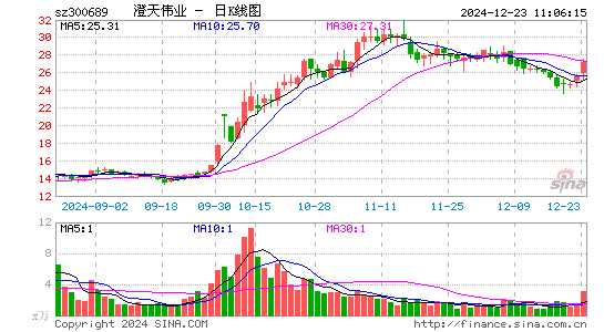 澄天伟业