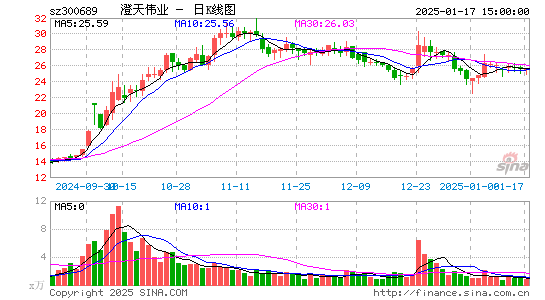 澄天伟业